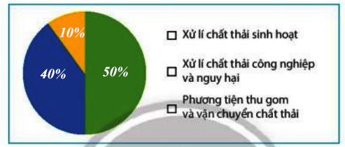 Bài 2 trang 101 Toán 7 tập 1 SGK Chân trời sáng tạo