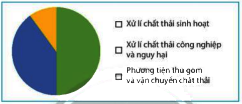 Bài 2 trang 101 Toán 7 tập 1 SGK Chân trời sáng tạo