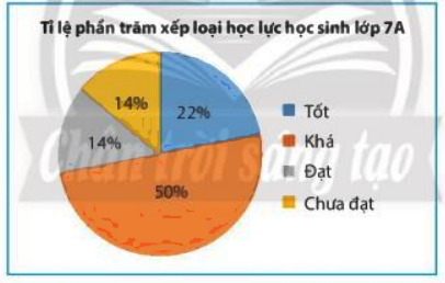 Bài 3 trang 101 Toán 7 tập 1 SGK Chân trời sáng tạo