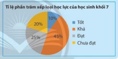 Hoạt động 2 trang 97 Toán 7 tập 1 SGK Chân trời sáng tạo