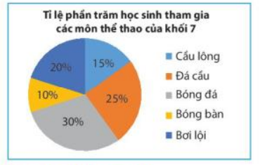 Thực hành 1 trang 97 Toán 7 tập 1 SGK Chân trời sáng tạo