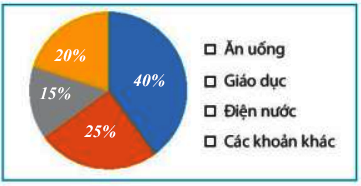 Thực hành 2 trang 98 Toán 7 tập 1 SGK Chân trời sáng tạo