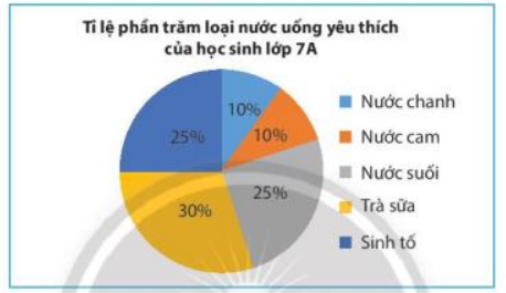 Thực hành 3 trang 100 Toán 7 tập 1 SGK Chân trời sáng tạo