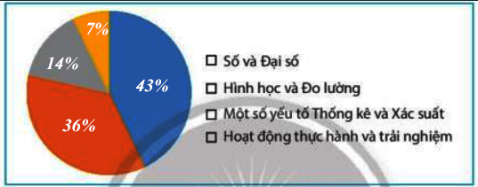 Vận dụng 1 trang 99 Toán 7 tập 1 SGK Chân trời sáng tạo