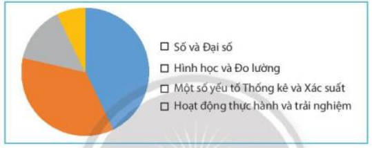 Vận dụng 1 trang 99 Toán 7 tập 1 SGK Chân trời sáng tạo