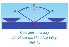 Bài toán mở đầu trang 96 Toán 7 tập 1 SGK Cánh Diều