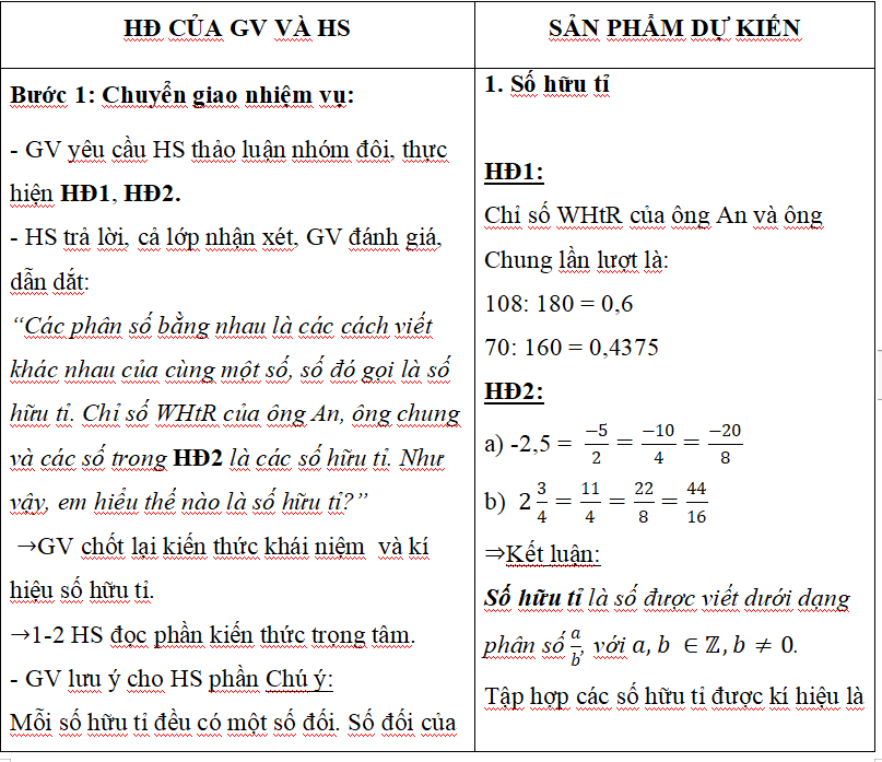 Giáo án Toán 7 KNTT