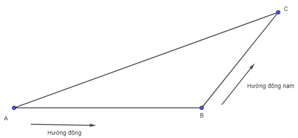 Hoạt động 1 trang 38 Toán 10 tập 1 SGK Kết nối tri thức với cuộc sống