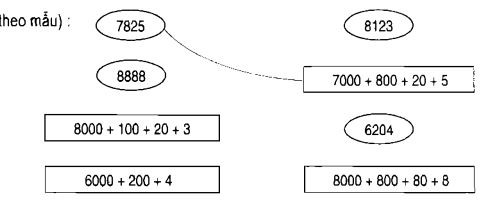 Giải vở bài tập Toán 4 bài 1
