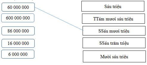 Giải vở bài tập Toán 4 bài 10