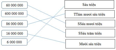 Giải vở bài tập Toán 4 bài 10