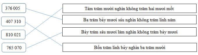 Giải vở bài tập Toán 4 bài 7