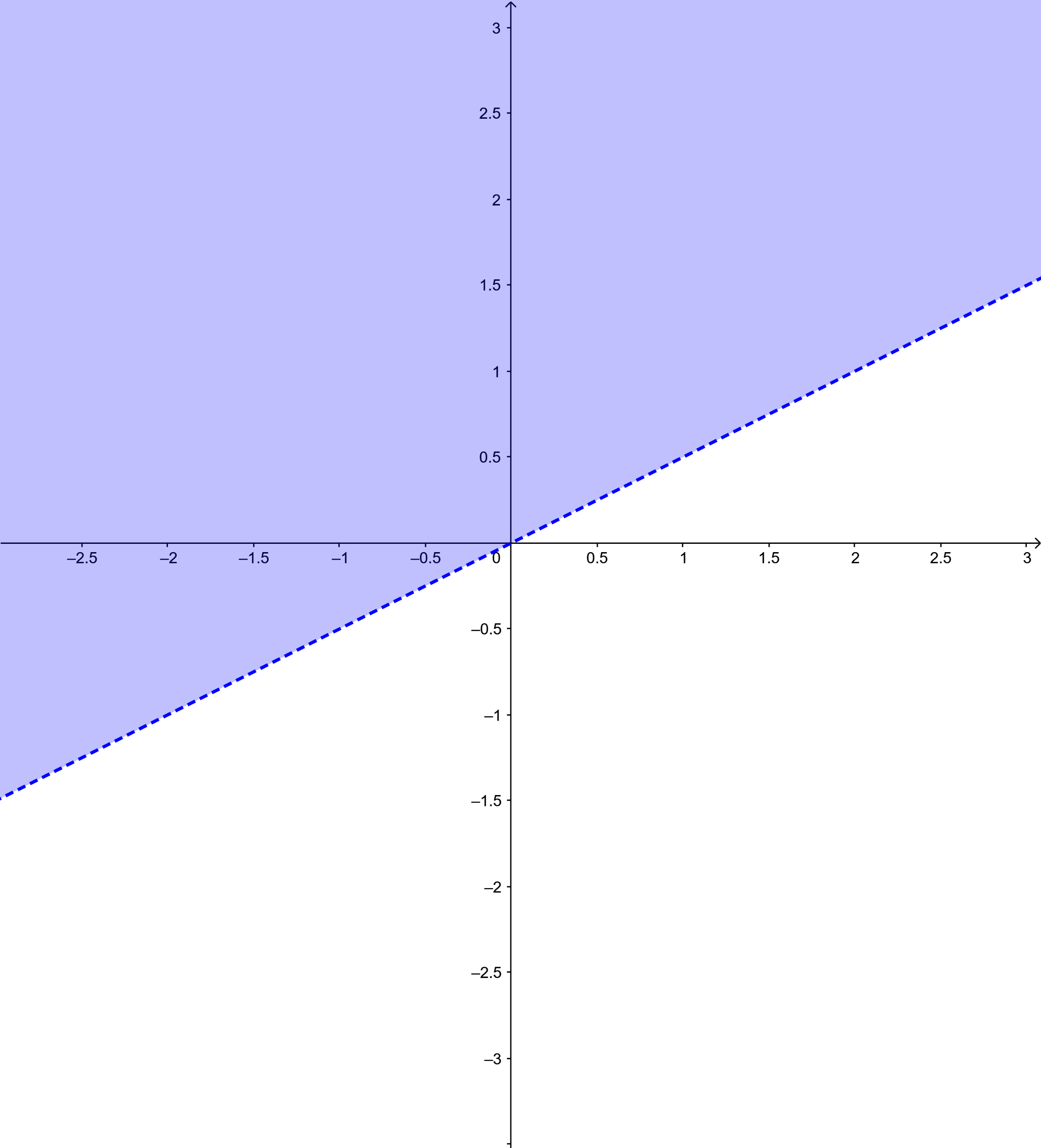 Bài 1 trang 39 Toán 10 tập 1 SGK Chân trời sáng tạo