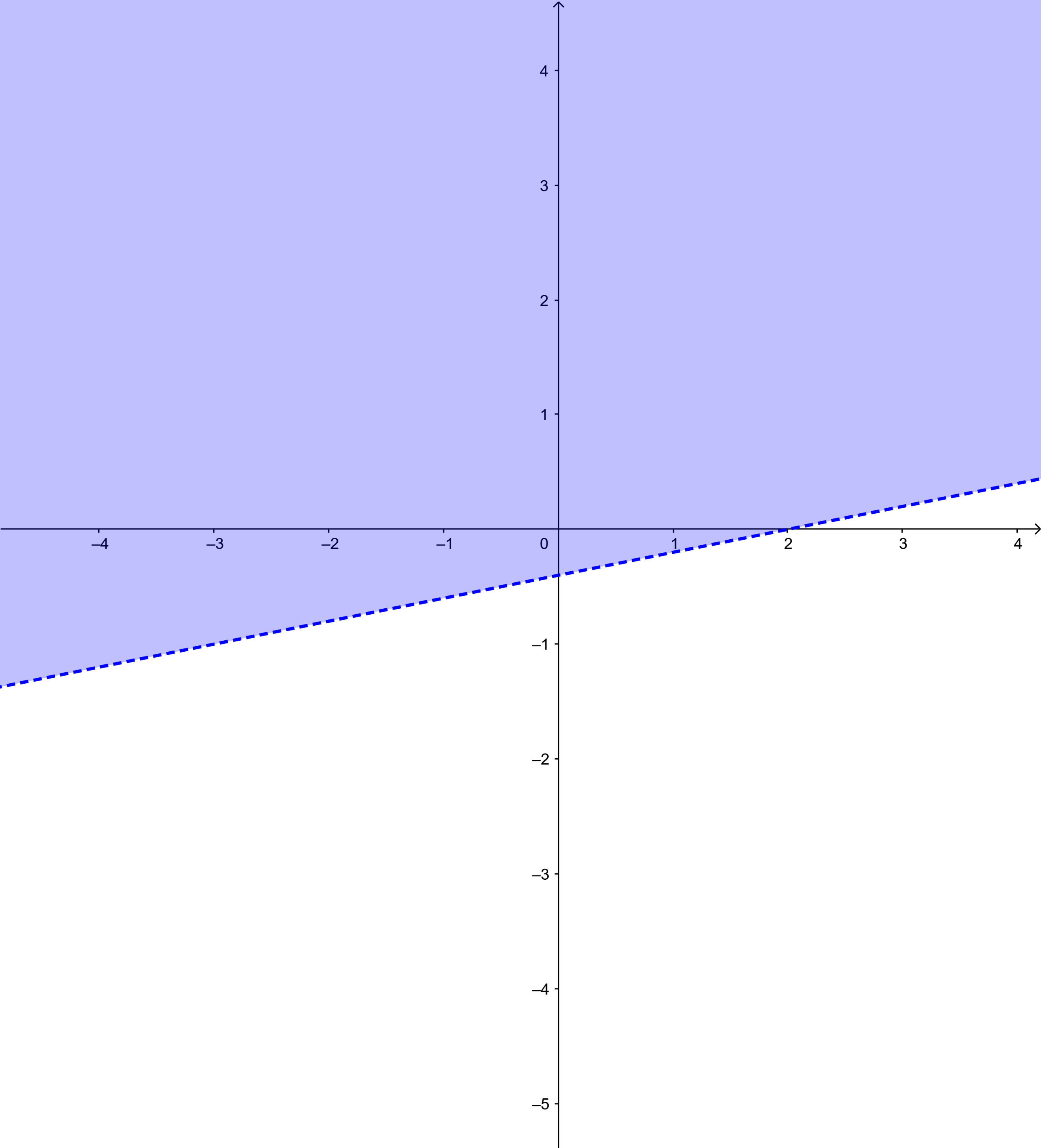 Bài 1 trang 39 Toán 10 tập 1 SGK Chân trời sáng tạo