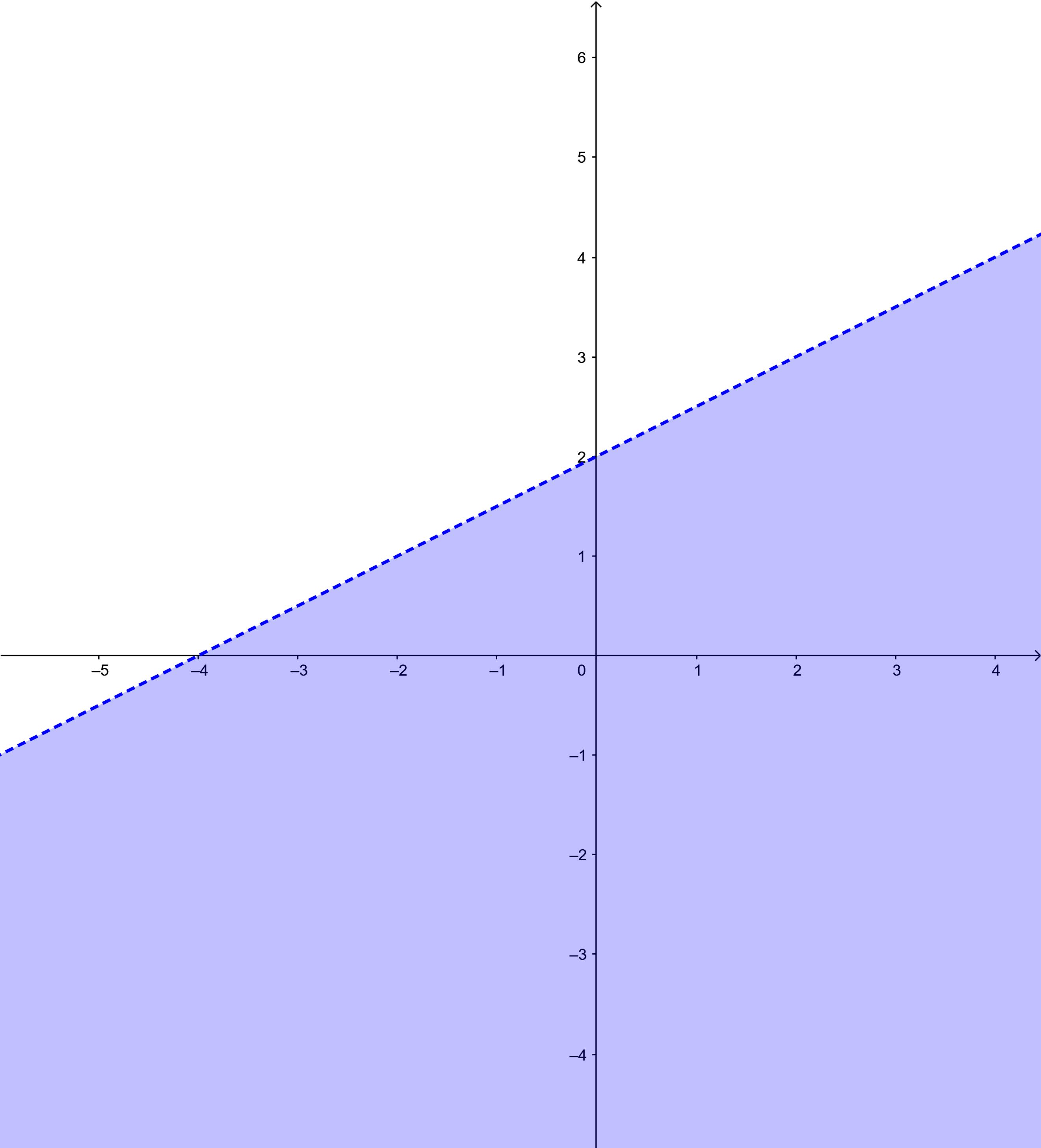 Bài 1 trang 39 Toán 10 tập 1 SGK Chân trời sáng tạo