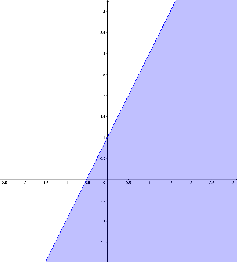 Bài 1 trang 39 Toán 10 tập 1 SGK Chân trời sáng tạo