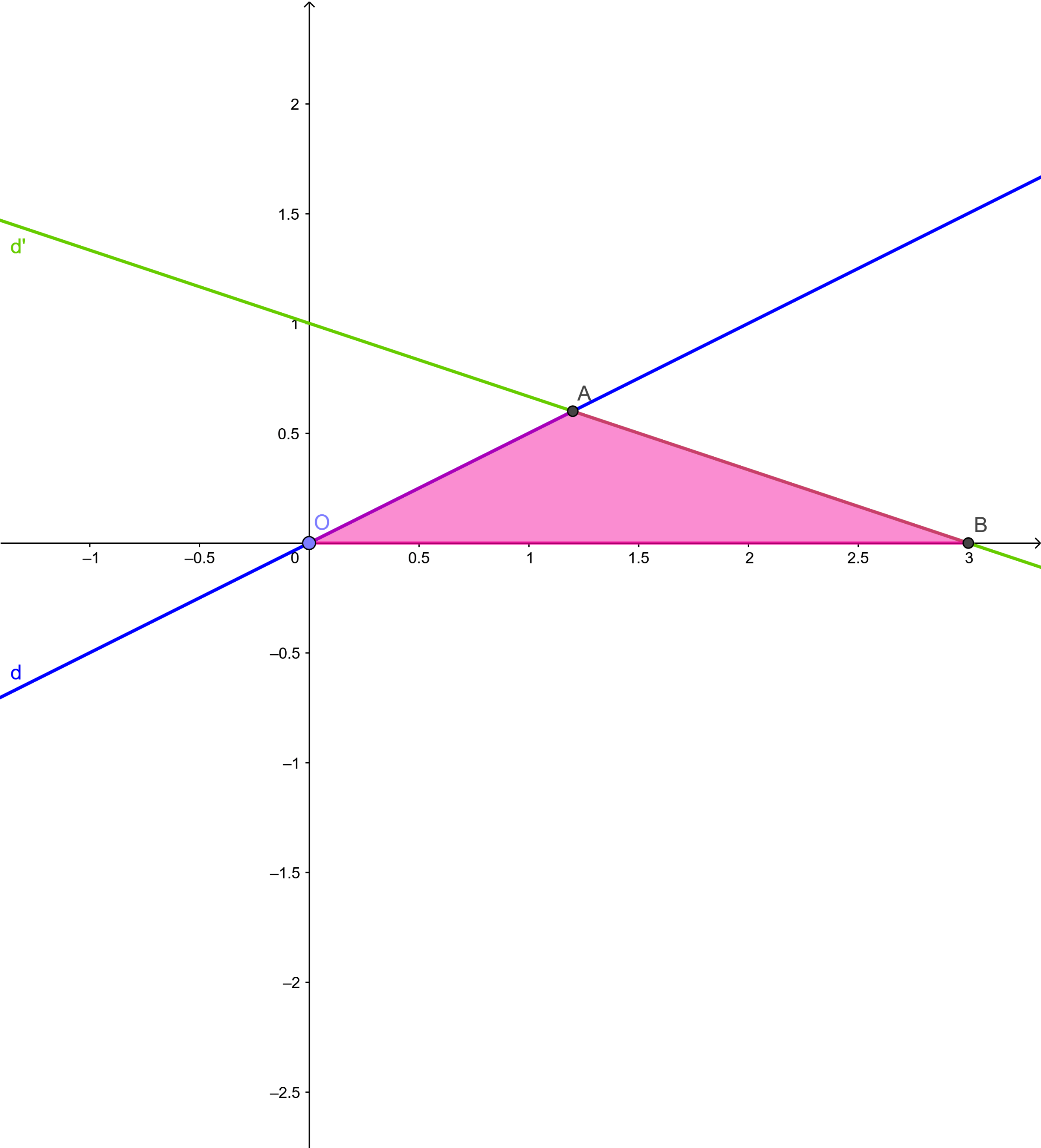 Bài 2 trang 39 Toán 10 tập 1 SGK Chân trời sáng tạo