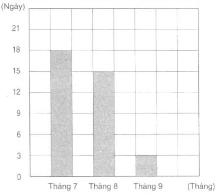 Giải vở bài tập Toán 4 bài 26