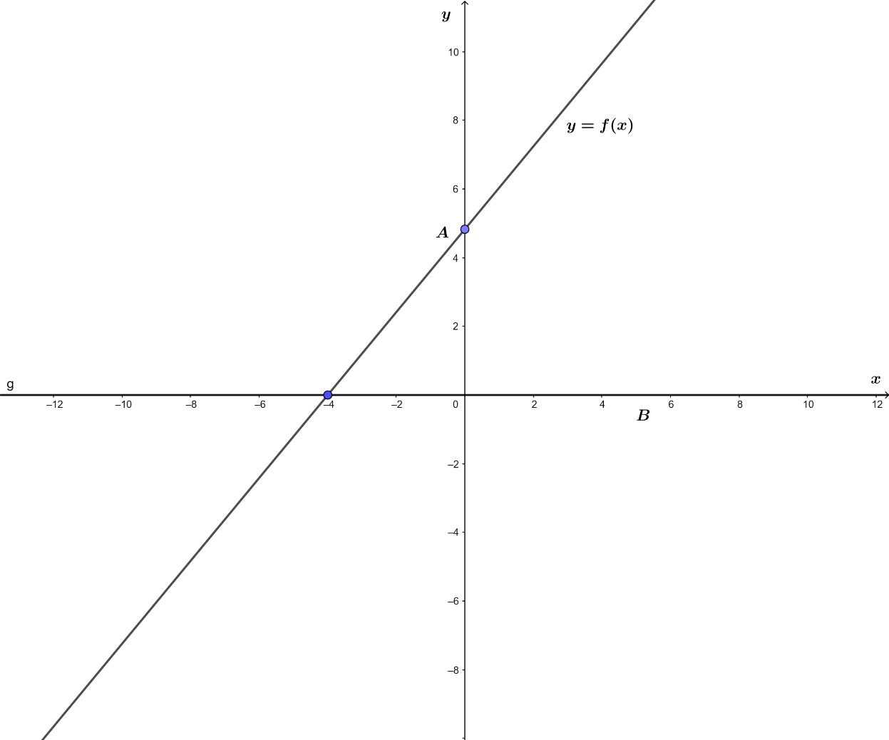 Tìm điều kiện để hàm số bậc nhất đồng biến nghịch biến