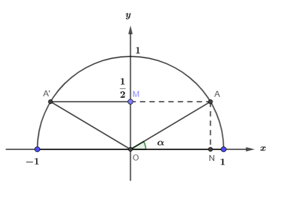 Vận dụng 1 trang 63 Toán 10 tập 1 SGK Chân trời sáng tạo