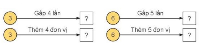 Bài 1 Toán lớp 3 trang 71 sách Kết nối tri thức