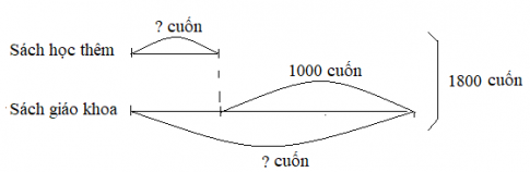 Giải vở bài tập Toán lớp 4 bài 37
