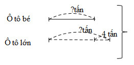 Giải vở bài tập Toán 4 bài 39