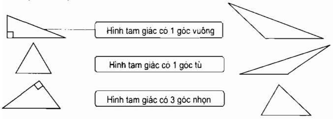 Giải vở bài tập Toán 4 bài 40