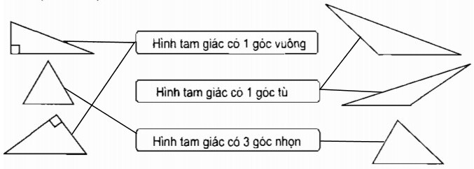 Giải vở bài tập Toán 4 bài 40