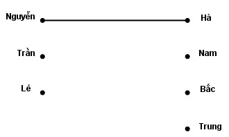 Giải vở bài tập Toán 4 bài 50