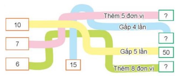 Hoạt động 2 Toán lớp 3 trang 70 sách Kết nối tri thức