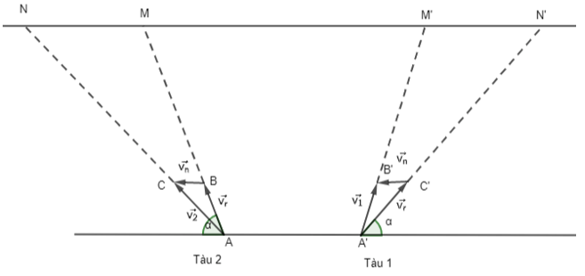Bài 4.10 trang 54 Toán 10 tập 1 SGK Kết nối tri thức với cuộc sống