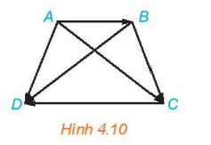 Luyện tập 2 trang 49 Toán 10 tập 1 SGK Kết nối tri thức với cuộc sống