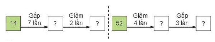 Bài 1 Toán lớp 3 trang 80 sách Kết nối tri thức