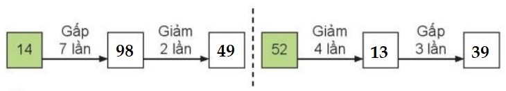 Bài 1 Toán lớp 3 trang 80 sách Kết nối tri thức