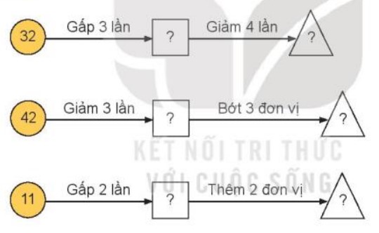 Bài 2 Toán lớp 3 trang 84 sách Kết nối tri thức