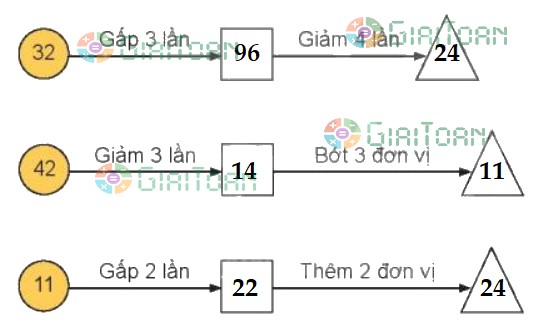 Bài 2 Toán lớp 3 trang 84 sách Kết nối tri thức
