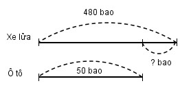 Giải bài tập SBT Toán 4 tập 1