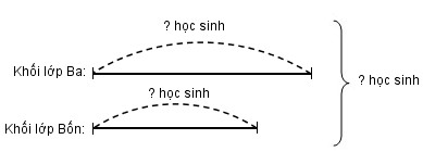 Giải vở bài tập Toán 4