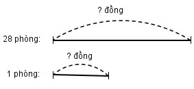 Giải vở bài tập Toán 4 bài 64
