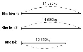 Giải vở bài tập Toán 4