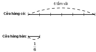 Giải vở bài tập Toán lớp 4