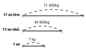 Giải vở bài tập Toán 4