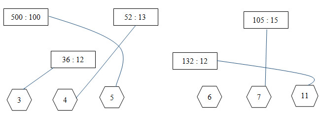 Giải vở bài tập Toán 4