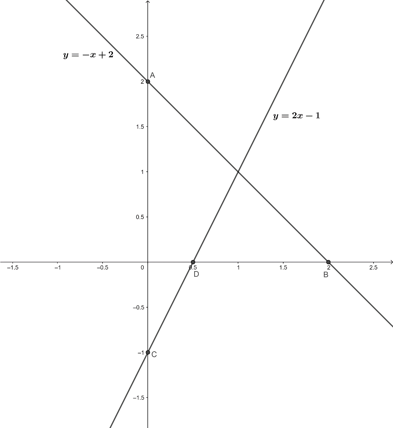 Cách Vẽ Đồ Thị Hàm Số Y = Ax + B - Chuyên Đề Toán Lớp 9 Luyện Thi Vào Lớp 10