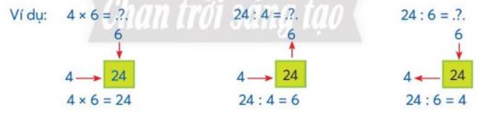 Bài 1 Toán lớp 3 trang 69 sách Chân trời sáng tạo