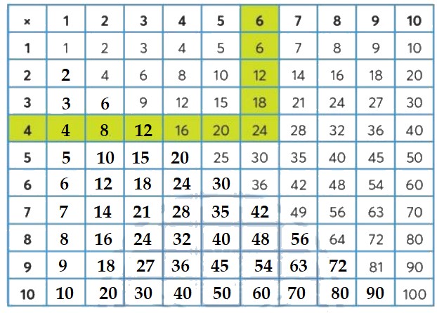 Bài 1 Toán lớp 3 trang 69 sách Chân trời sáng tạo