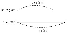 Giải vở bài tập Toán 4