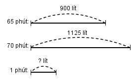 Giải vở bài tập Toán 4
