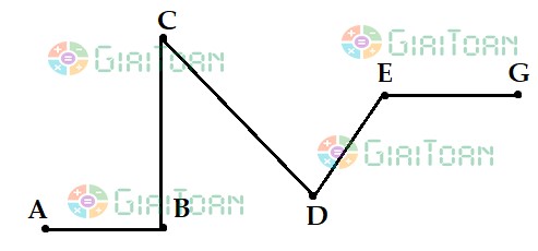 Đường gấp khúc - Độ dài đường gấp khúc